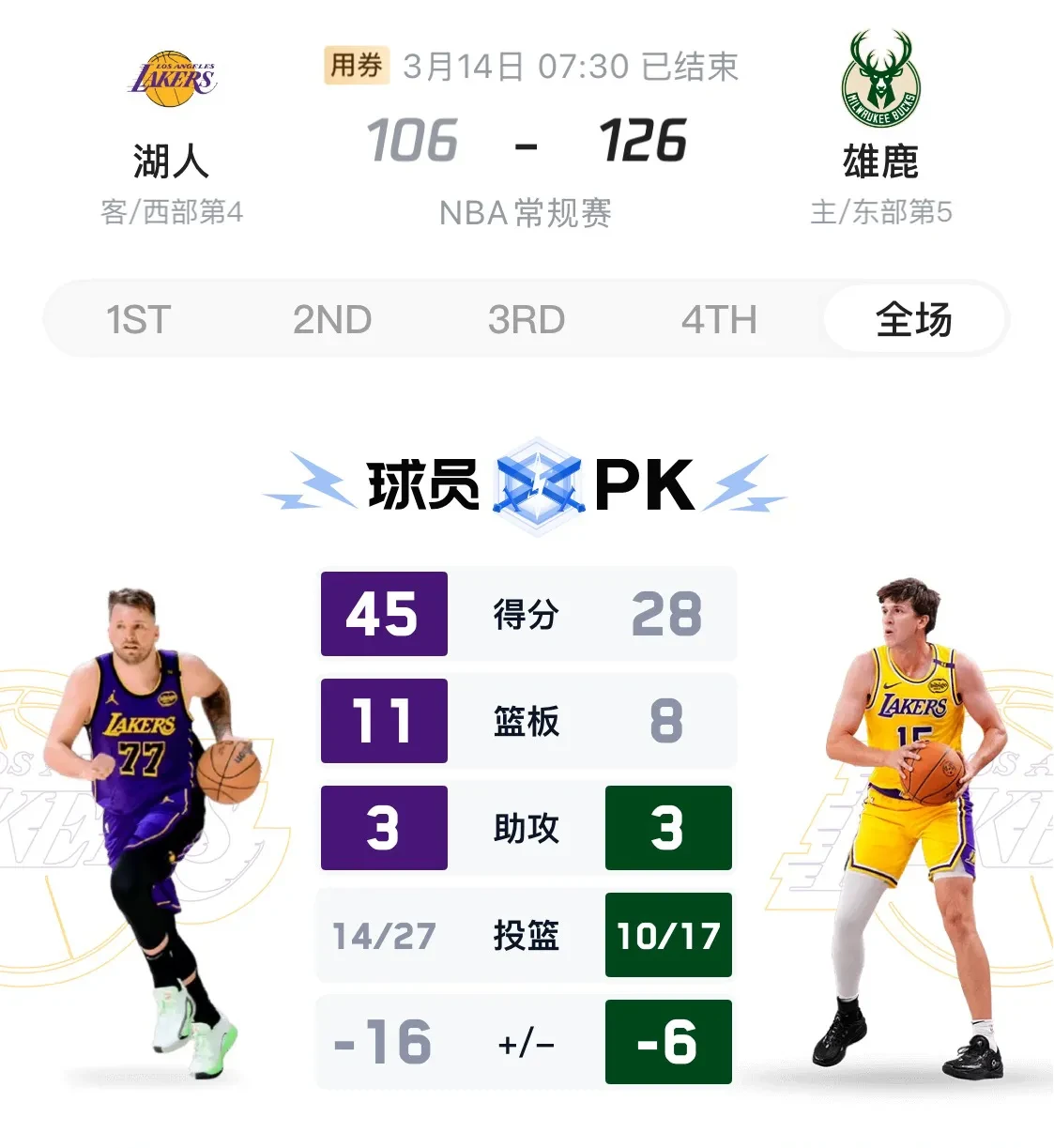 逆转之夜！雄鹿最后时刻连续得分取胜，这里过程销售.的简单介绍